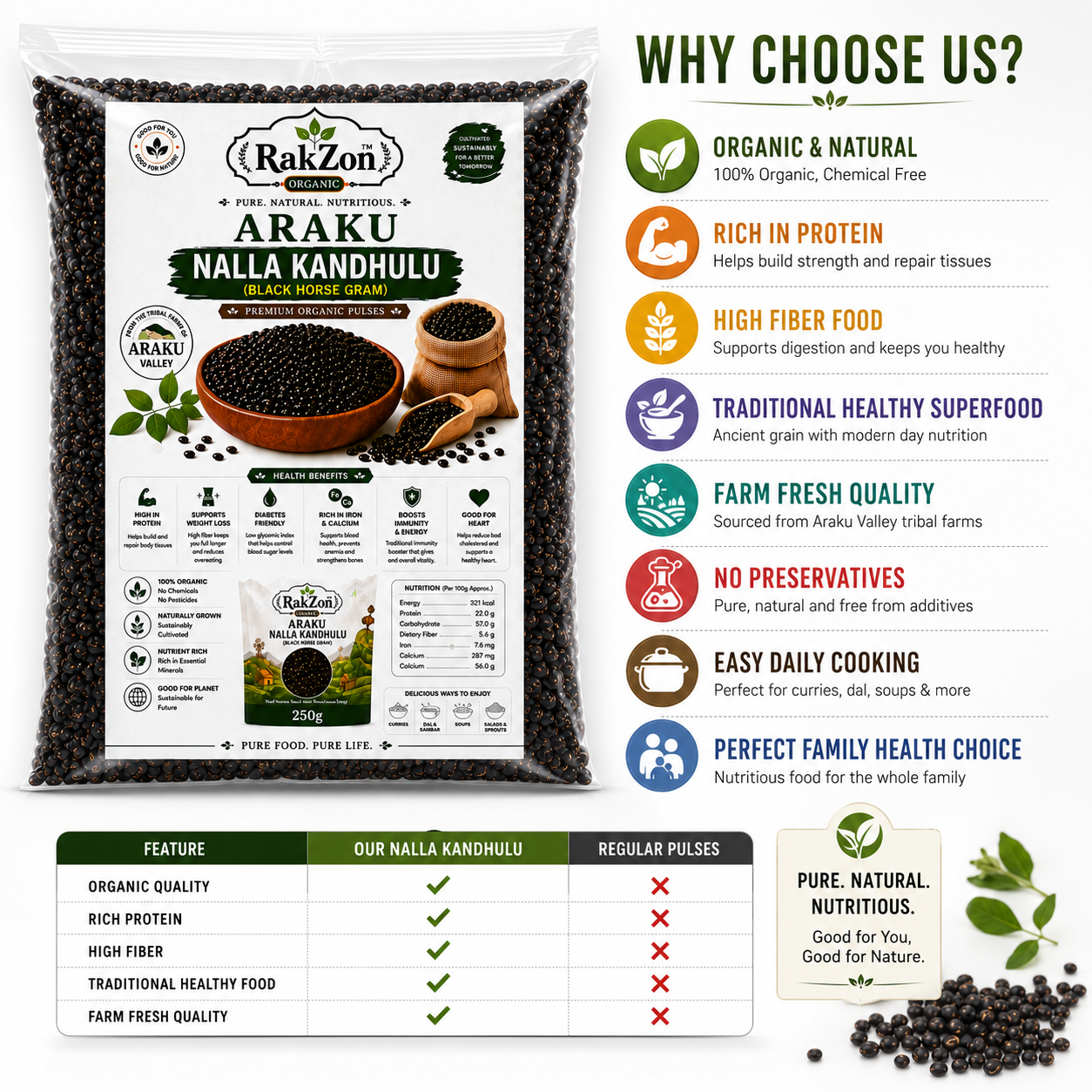 RAKZON Organic Nalla Kandhulu | Premium Black Horse Gram | Natural, Unpolished & Protein Rich | Direct From Araku Farmers