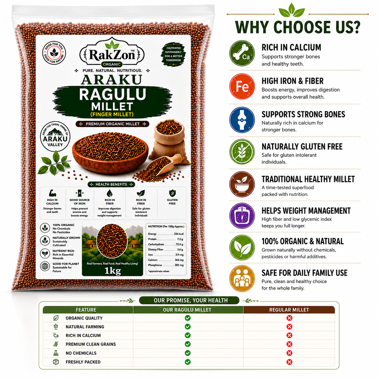 RakZon Organic Ragulu Millet 1Kg (Finger Millet / Ragi) from Araku Valley | Natural Unpolished Ragi Grain | Rich in Calcium, Fiber & Iron | Healthy Traditional Millet