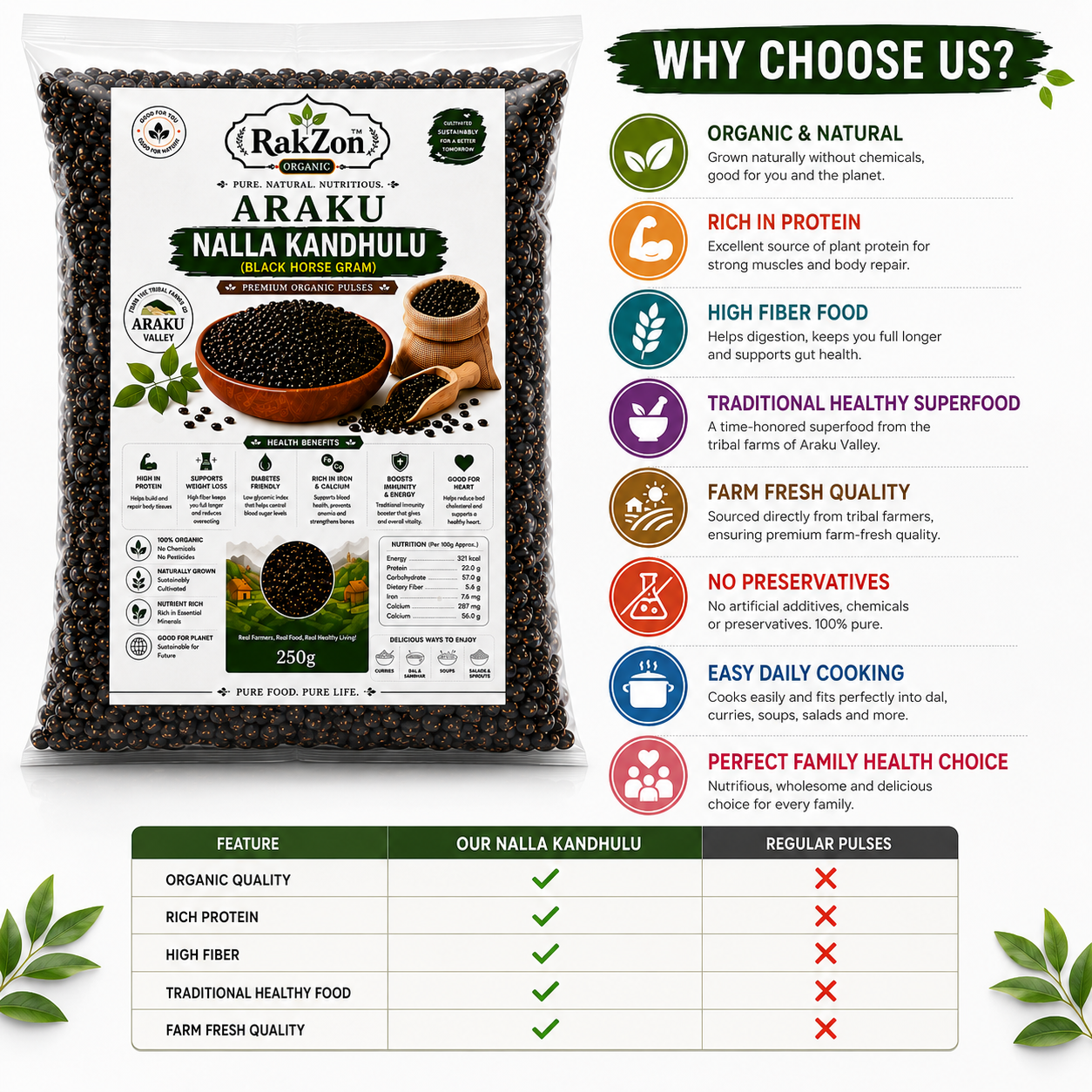 RAKZON Organic Nalla Kandhulu | Premium Black Horse Gram | Natural, Unpolished & Protein Rich | Direct From Araku Farmers