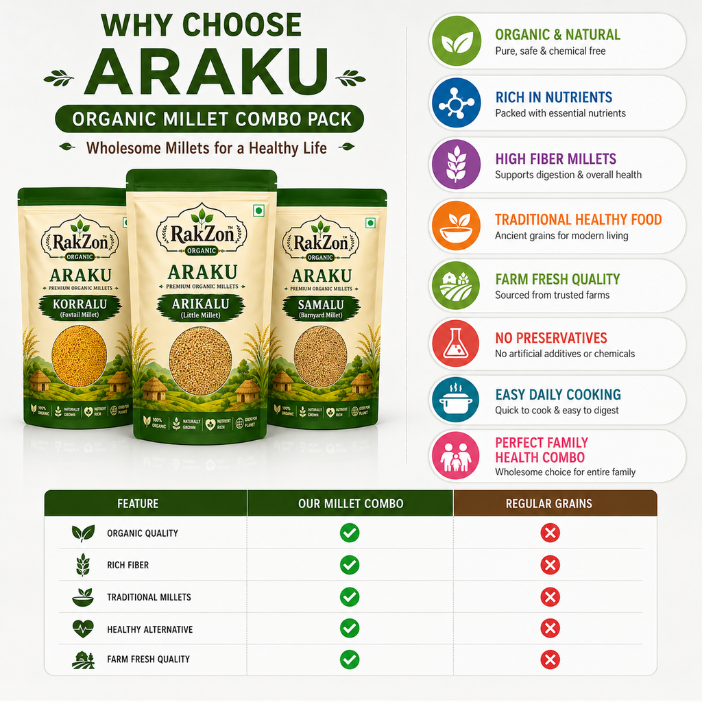 RakZon Organic Millets Combo Pack – Korralu, Arikalu & Saamalu | Natural Araku Valley Millets | Healthy Fiber Rich Traditional Grains | No Preservatives | Combo Pack of 3