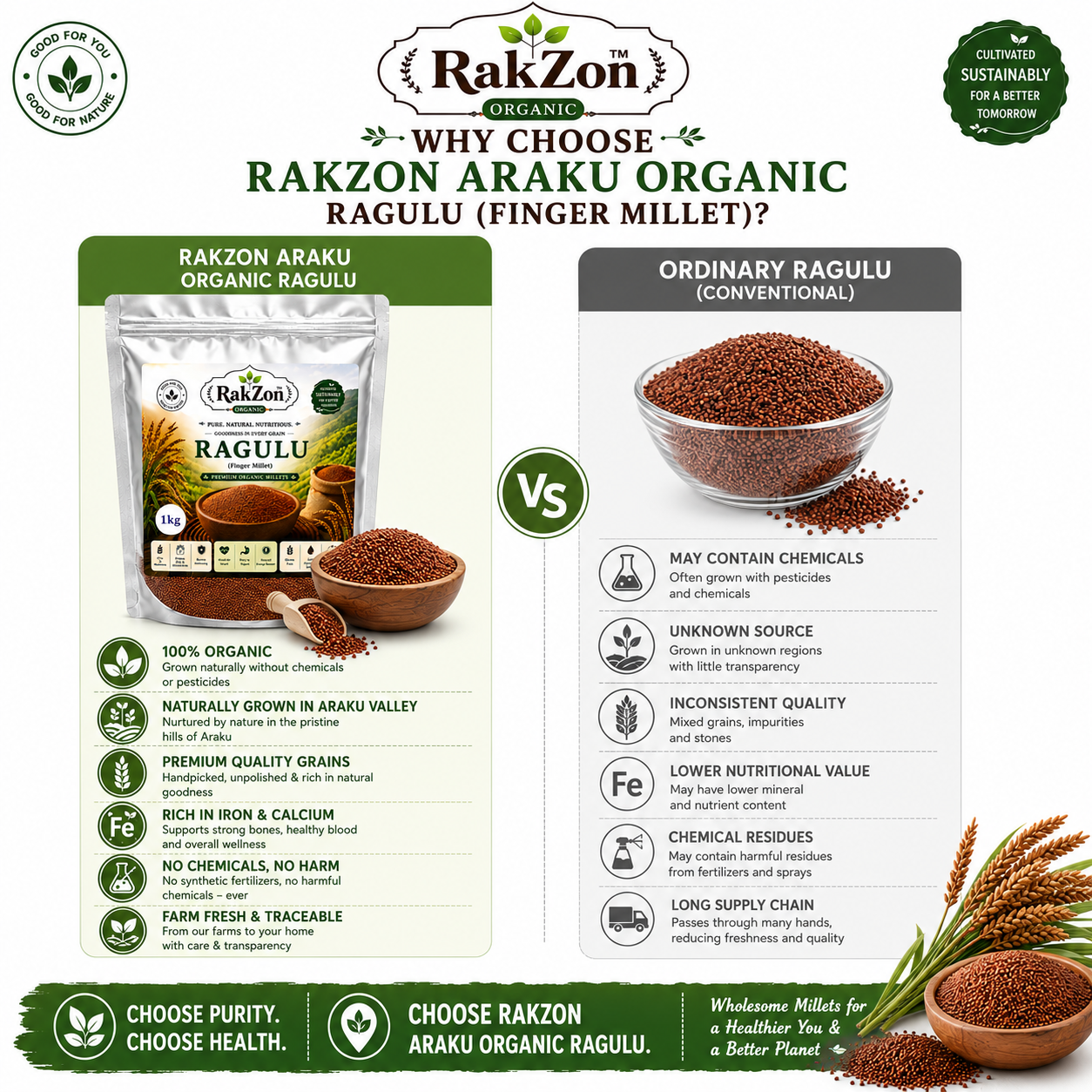 RakZon Organic Ragulu Millet 1Kg (Finger Millet / Ragi) from Araku Valley | Natural Unpolished Ragi Grain | Rich in Calcium, Fiber & Iron | Healthy Traditional Millet